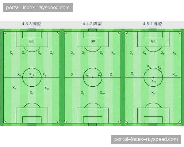 从门将到前锋：解析巴塞罗那本轮进球的全队连续22脚传递过程