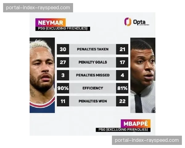 巴黎圣日耳曼公布欧冠次回合大名单，姆巴佩领衔