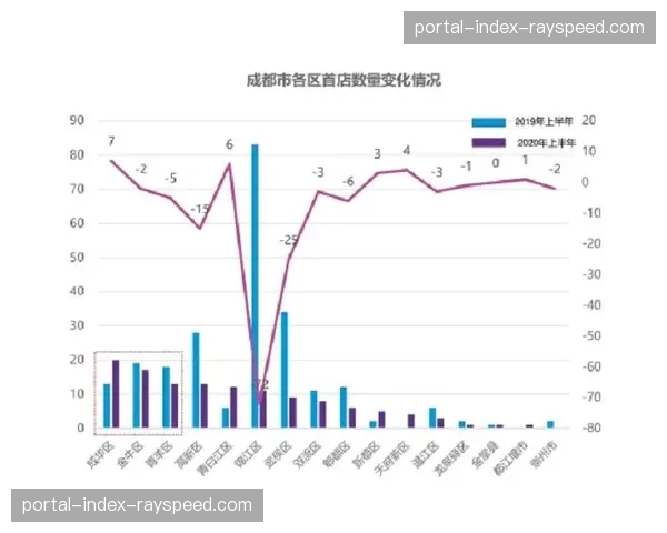“成都蓉城0-1不敌上海海港,九连胜纪录遭终结仍领跑积分榜” “成都蓉城0-1不敌上海海港,九连胜纪录遭终结仍领跑积分榜”